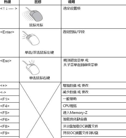 微星主板BIOS快捷键