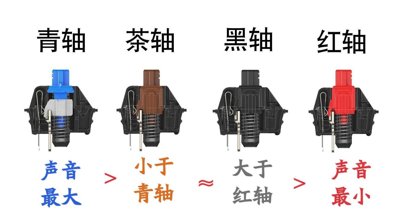 键盘各种轴声音排序