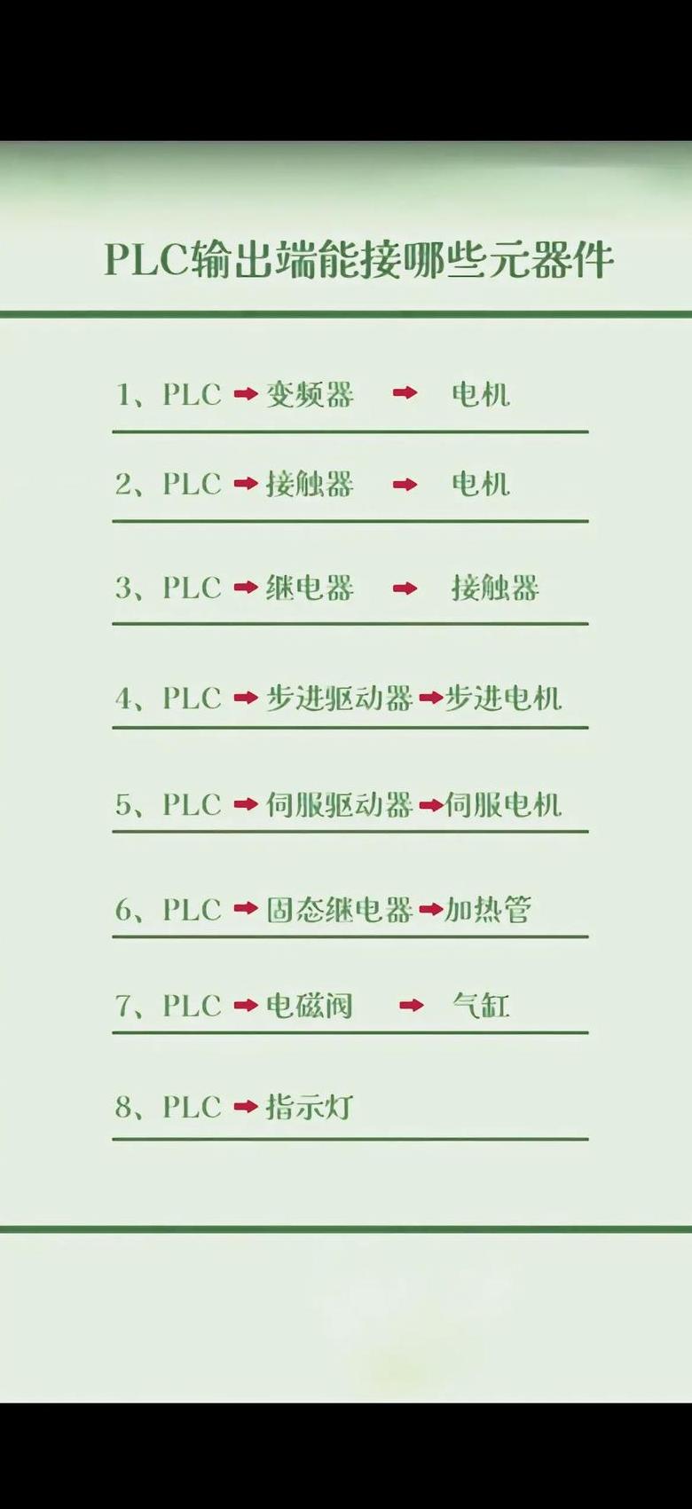 plc的输入端接哪些器件