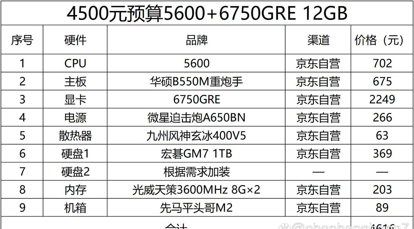 2023年台式电脑配置推荐及价格