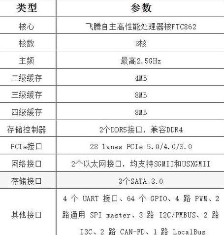 飞腾cpu测评