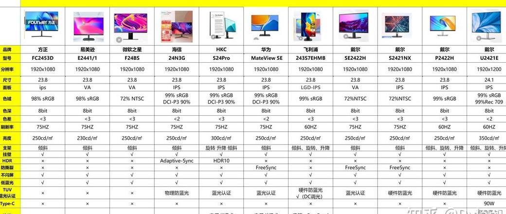 4k分辨率显示器多大尺寸合适