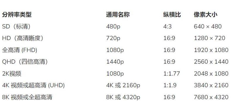 电脑分辨率标准