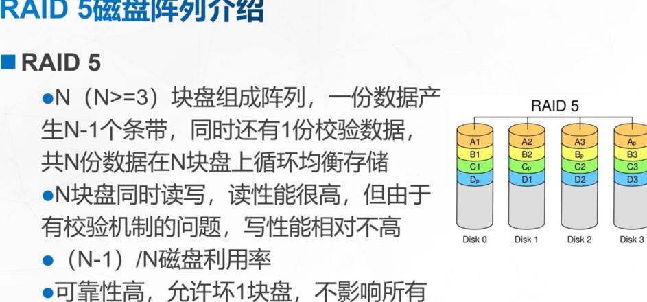 raid5阵列加硬盘扩容