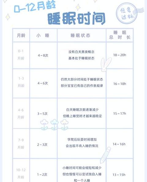 睡眠小时要多久才算充足